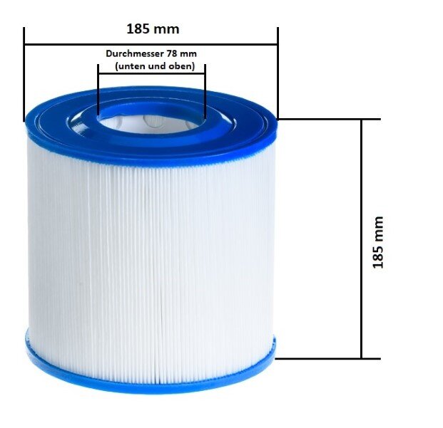 Kartuschenfilter Typ „ A“ Kartuschenfilter Typ „ A“